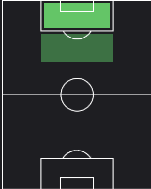 TPサンティアゴ・ヒメネス(11/02)の適正ポジション