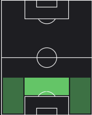 TPマヌエル・アカンジ(11/02)の適正ポジション