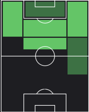 HPペドロ(11/02)の適性ポジション