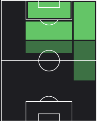 HPフリアン・アルバレス(11/02)の適性ポジション