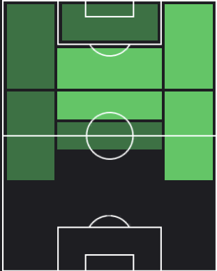 HPデヤン・クルセフスキ(11/02)の適性ポジション