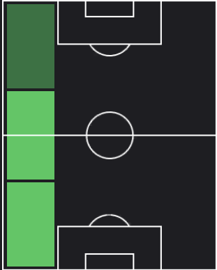 HPジョルディ・アルバ(11/02)の適性ポジション