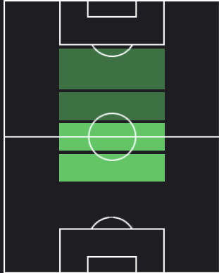 HPエンソ・フェルナンデス(11/02)の適性ポジション