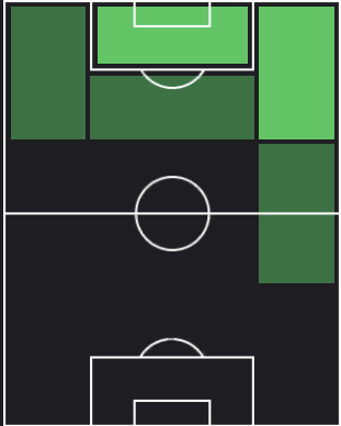 HPモハメド・アリ・ショ(11/02)の適性ポジション