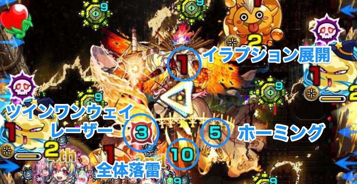 フォーサー 攻撃パターン