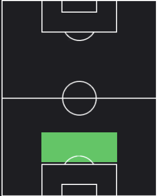 EPフランコ・バレージ(ACミラン)の適性ポジション