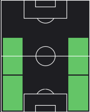 EPヴァンサン・カンデラ(ローマ/00-01)の適性ポジション