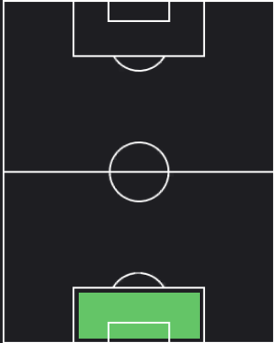 HPヴォイツェフ・シュチェスニ(11/06)の適性ポジション