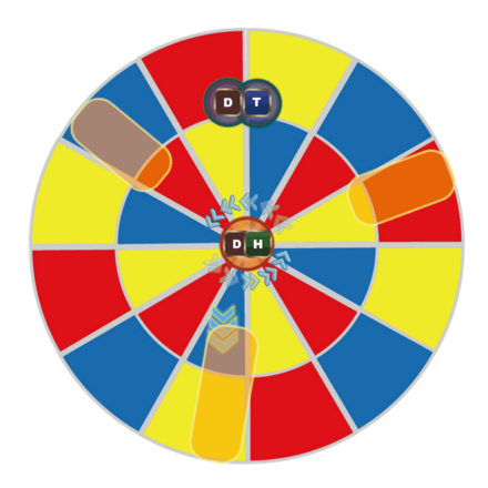 ウィルダーツ初動の動き