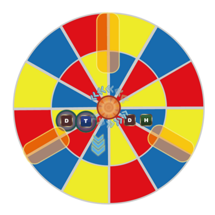 ウィルダーツ並び順