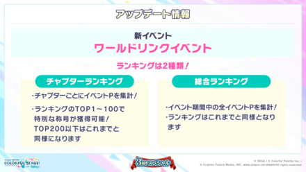 ランキングの仕様