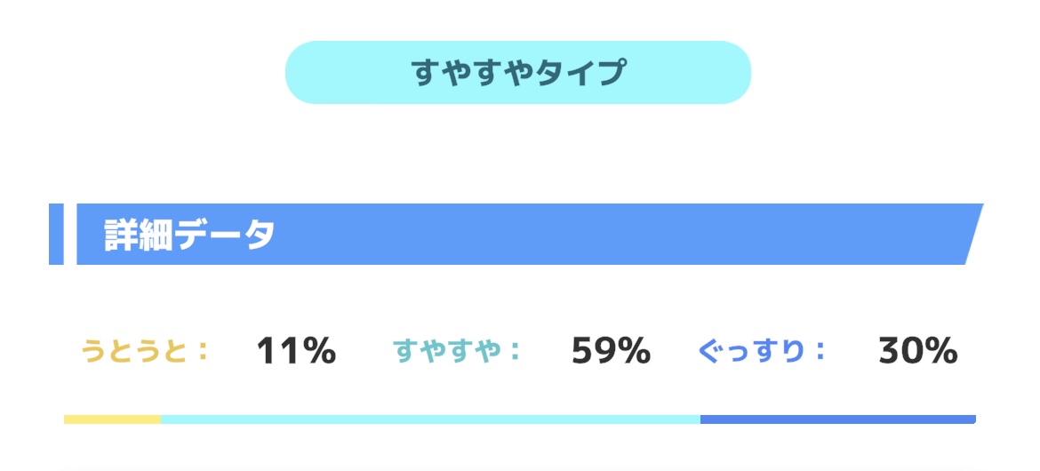 すやすやタイプ