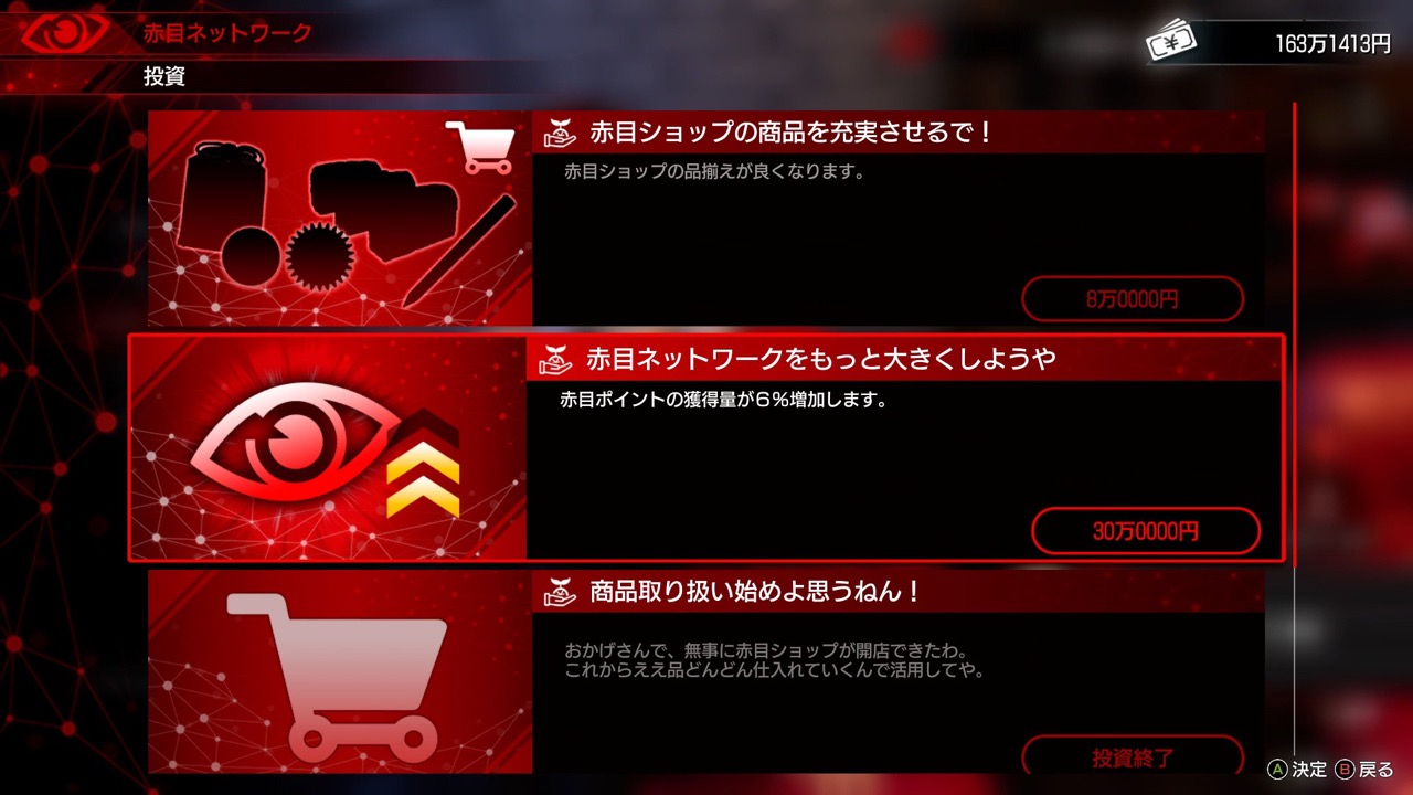 投資の赤目ポイント