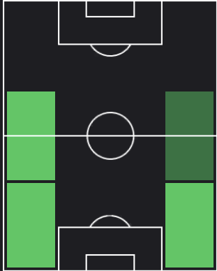 HP小田逸稀(11/09)の適性ポジション