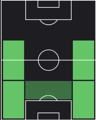 EP酒井高徳(ヴィッセル神戸)の適性ポジション