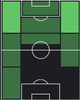 HPカピシャーバ(11/09)の適性ポジション