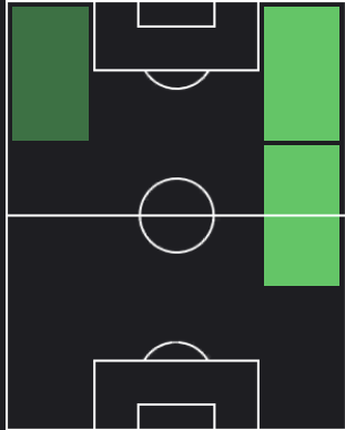 HP松田詠太郎(11/09)の適性ポジション