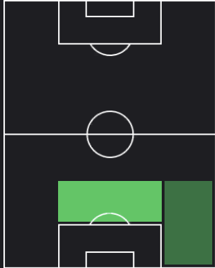HP山﨑浩介(11/09)の適性ポジション