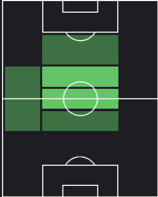 EP小野伸二(清水エスパルス)の適性ポジション