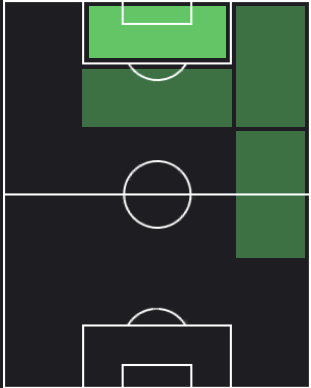 HP原大智(11/09)の適性ポジション