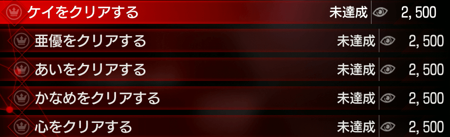 活動記録の進捗が進む