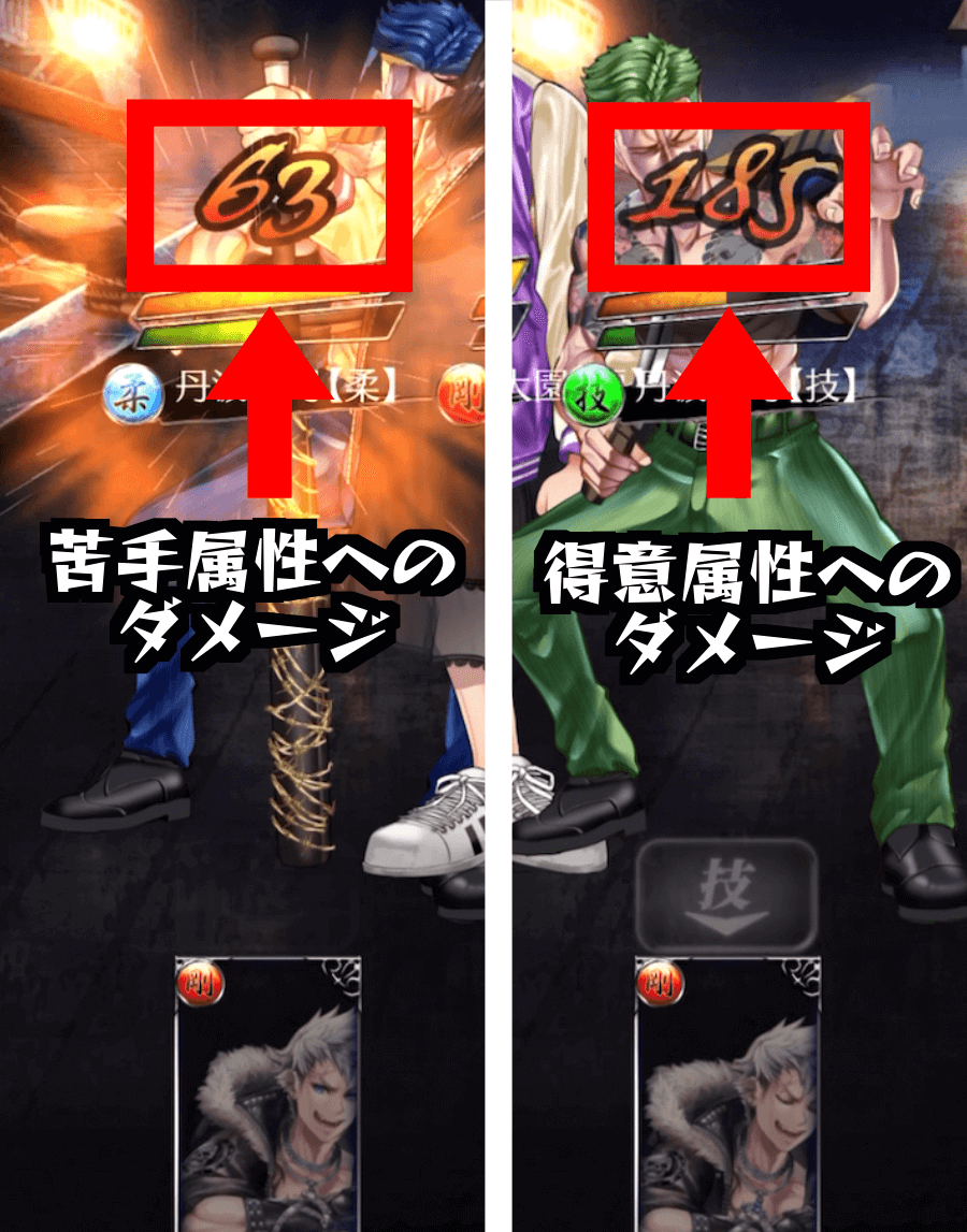 弱点へのダメージ