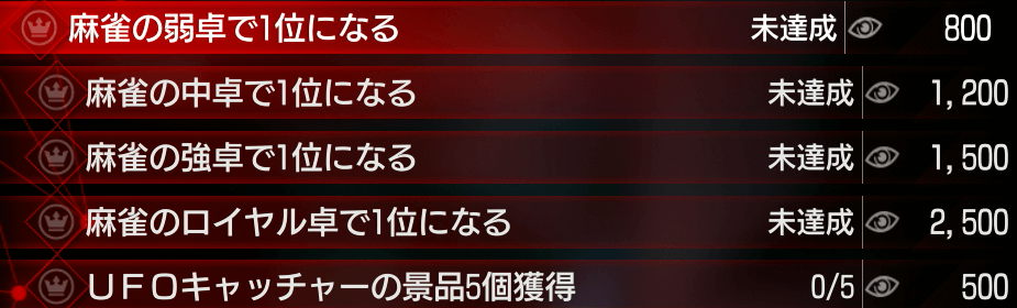 活動記録の進捗が進む