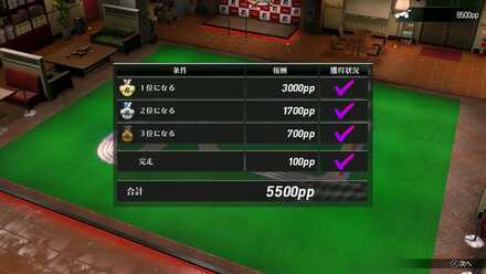 レースクリアで専用のポイントを入手