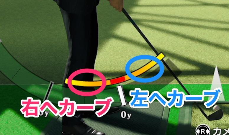 カーブする方向