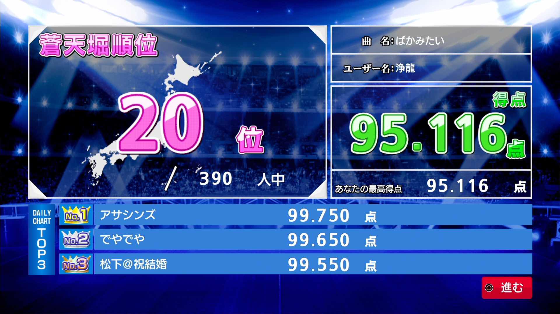 ばかみたいの点数