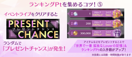 プレゼントチャンス