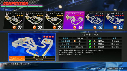 インビテーショナルカップ