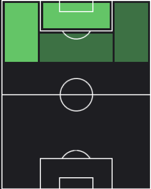 HPダルウィン・ヌニェス(11/13)の適性ポジション