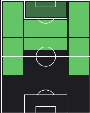 HPウィルフリー・ニョント(11/13)の適性ポジション