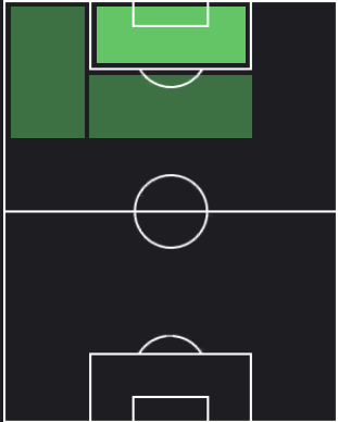 HPロイス・オペンダ(11/13)の適性ポジション