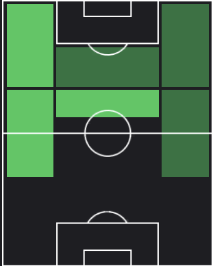 HPジャック・グリーリッシュ(11/13)の適性ポジション