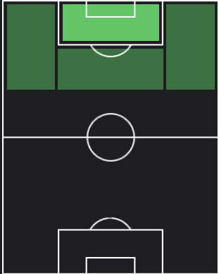 HPアレクサンデル・セルロート(11/13)の適性ポジション
