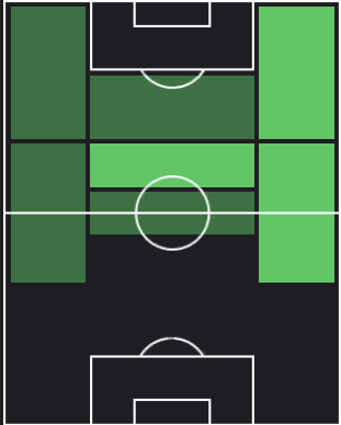 HPジェルダン・シャキリ(11/13)の適性ポジション