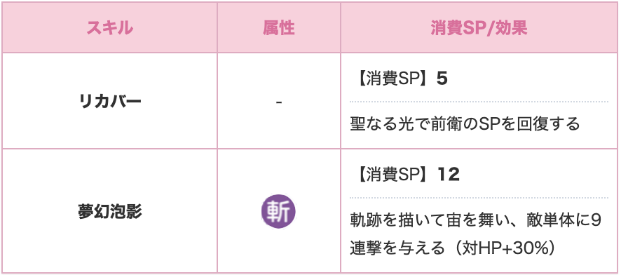 バトルシステム