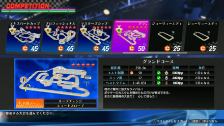 グランドマスターズカップ