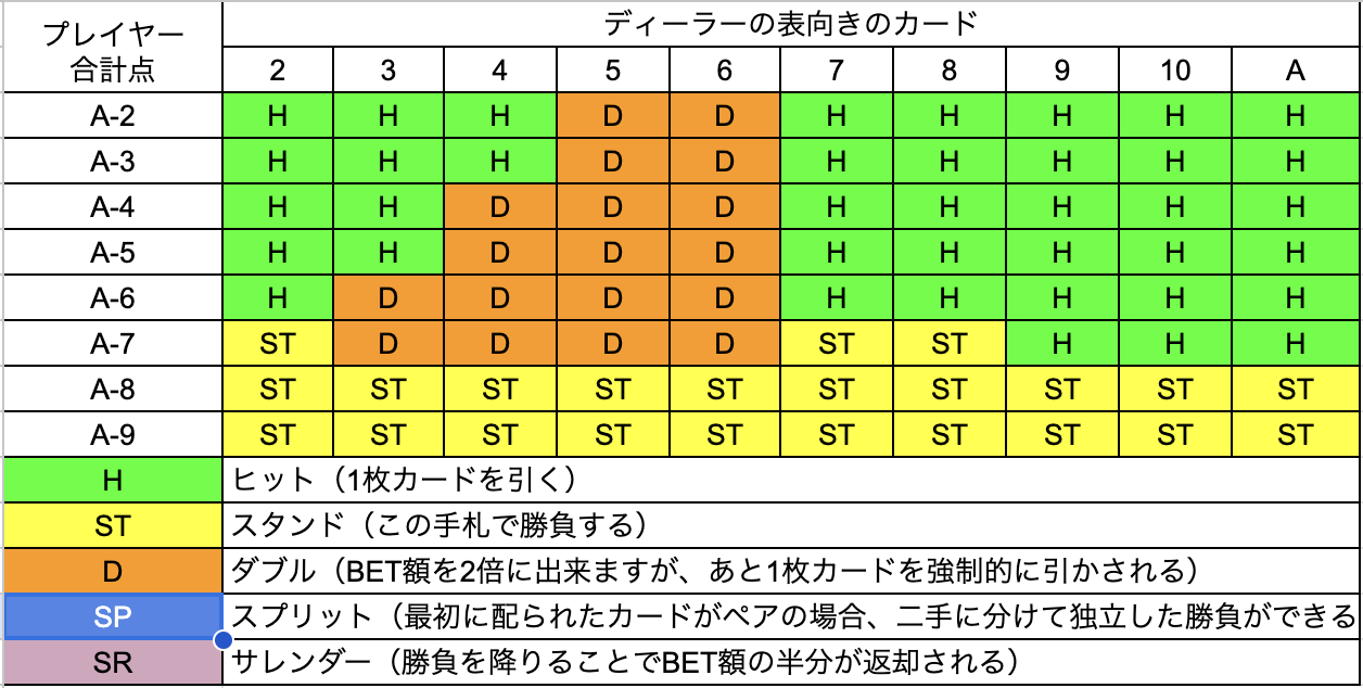 ブラックジャック通常手札の場合