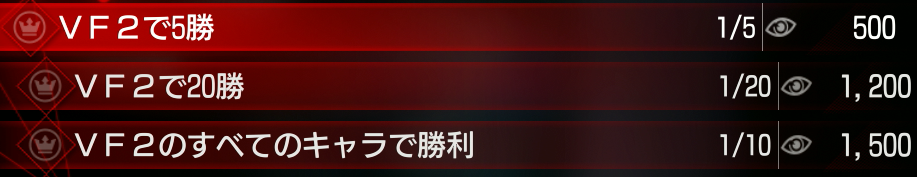 活動記録の進捗が進み赤目ポイントが貰える