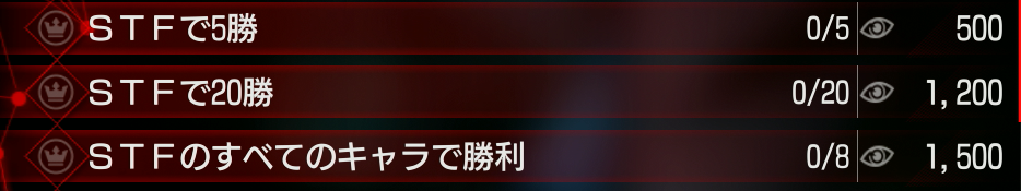 活動記録の進捗が進み赤目ポイントが貰える