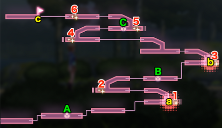 メインストーリー3章Day8の攻略