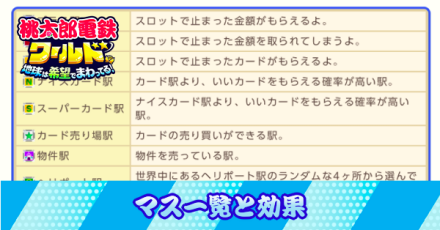 マスの種類一覧と効果
