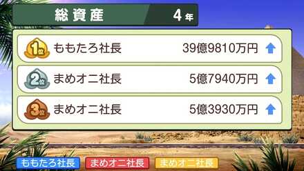 総資産が最も多い人が勝ち