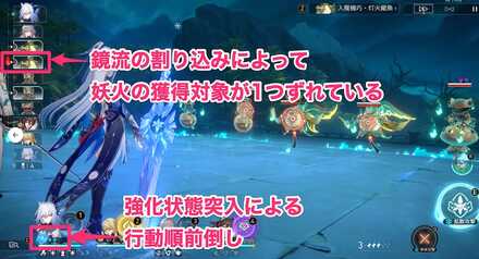 行動順前倒し後