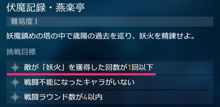 妖火の挑戦目標