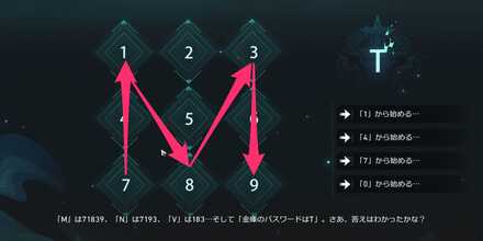 パスワード解読
