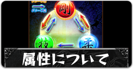 属性についてボタン